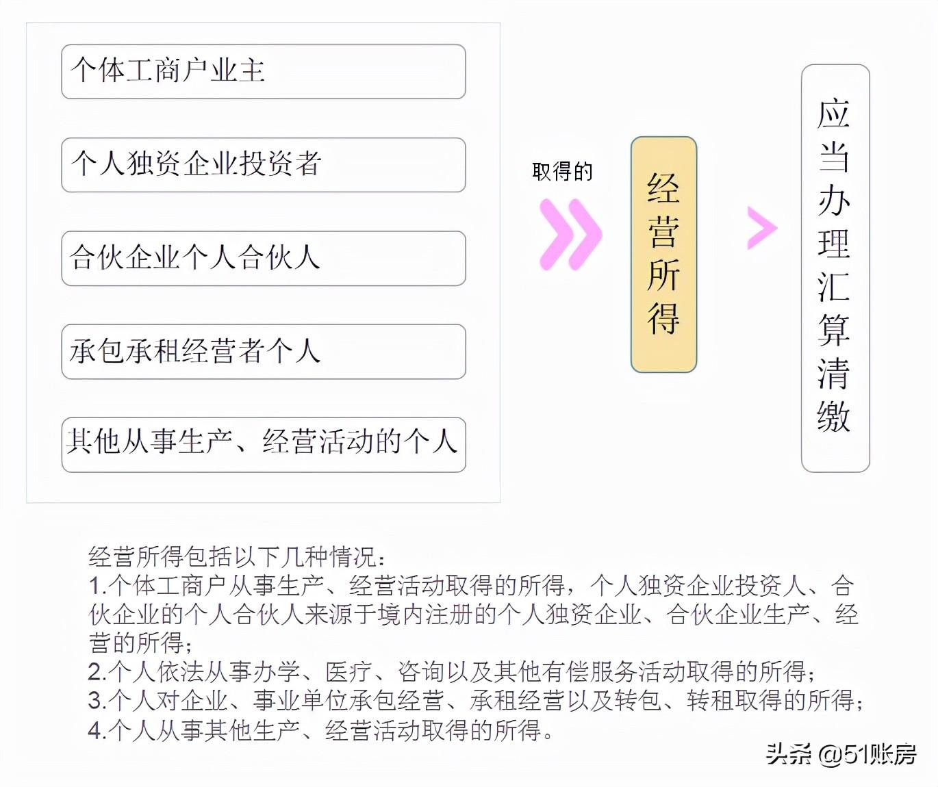 教你自然人电子税务局汇算清缴(个人所得税汇算清缴怎么操作)