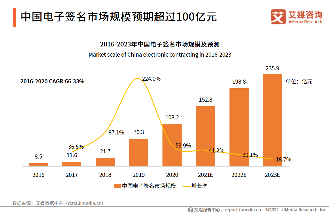 年均复合增长率是什么意思(年均复合增长率计算公式)