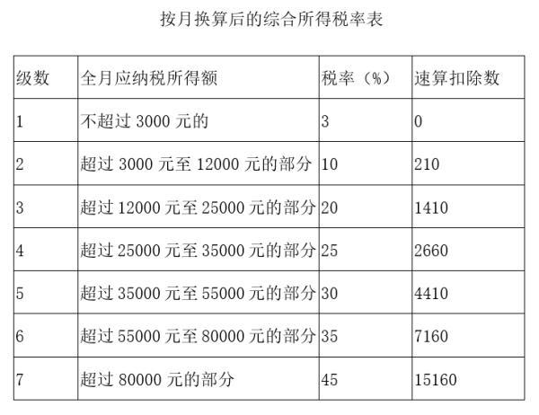 全年一次性奖金的两种计算方式案例(年终奖怎么算个税)