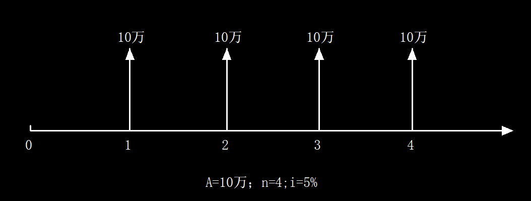 普通年金终值图例(年金终值公式推导过程)
