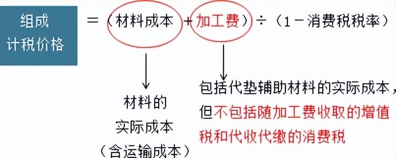 委托加工应税消费品应纳税额计算例题(什么是委托加工的应税消费品)