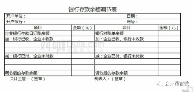 教你如何调节银行余额调节表(银行存款余额调节表由谁编制)