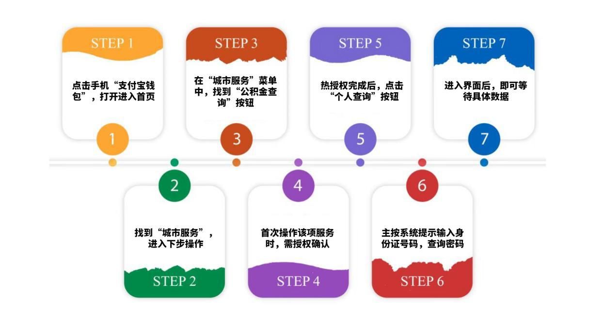 桂林住房公积金查询个人账户怎么查(积金账户余额查询的五种方式)